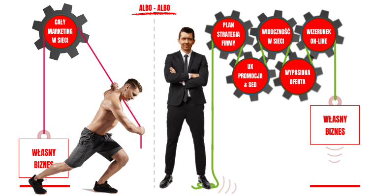 strategia marketingowa